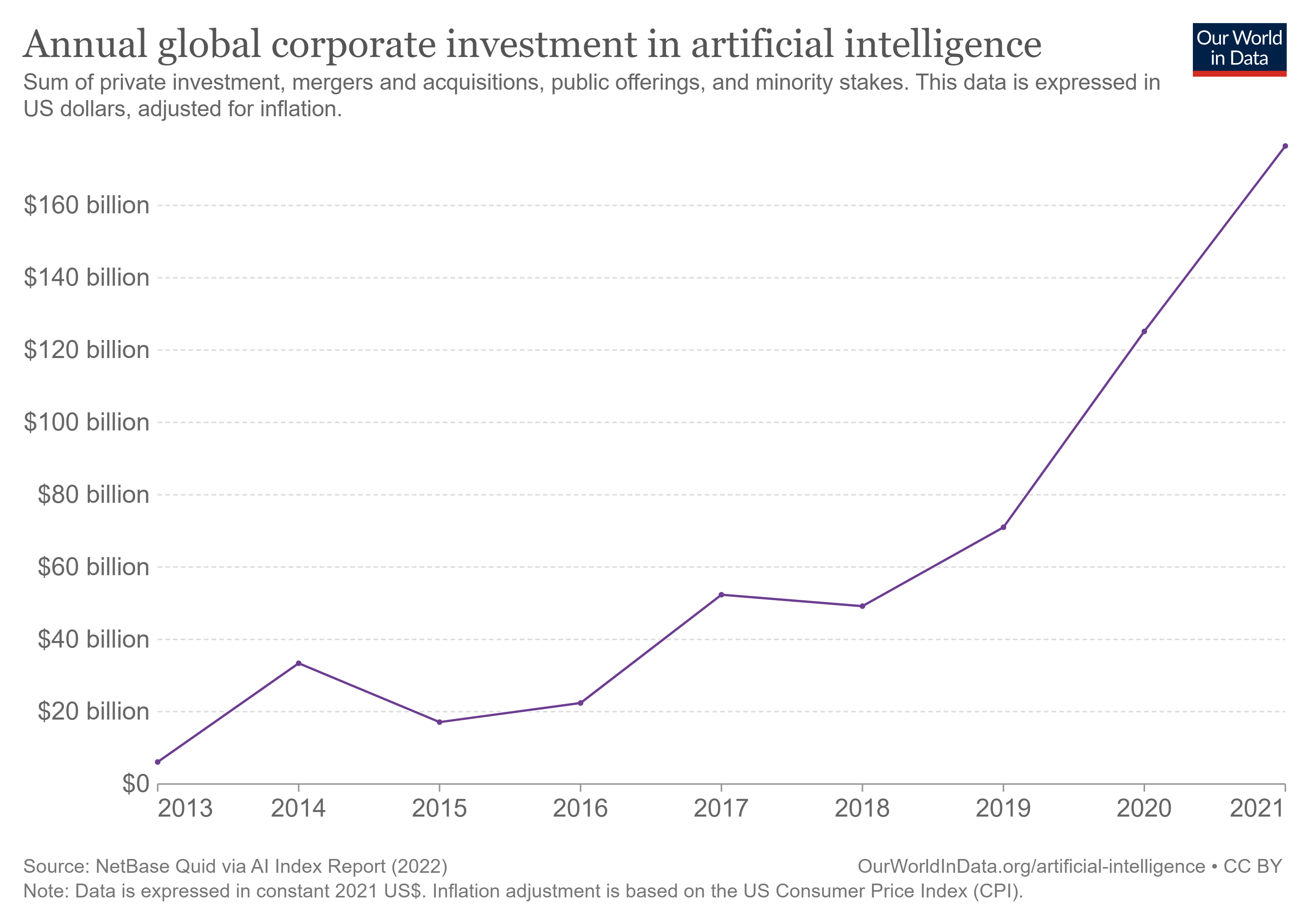 korporativne-investicije-u-umjetnu-inteligenciju