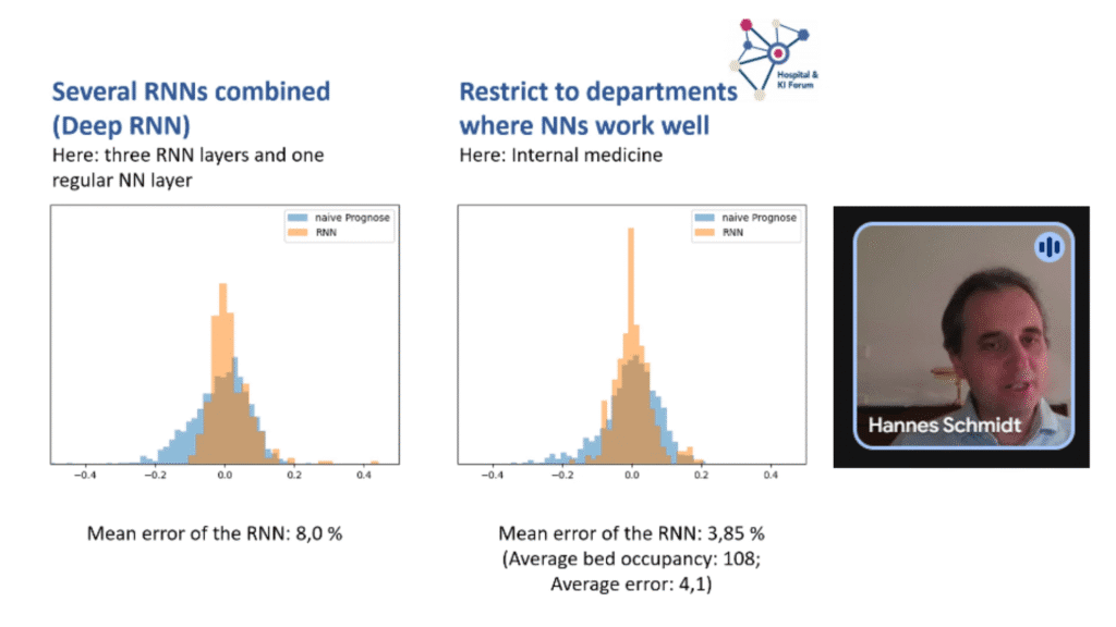 AI2MED WEBINAR - Hannes Schmidt data