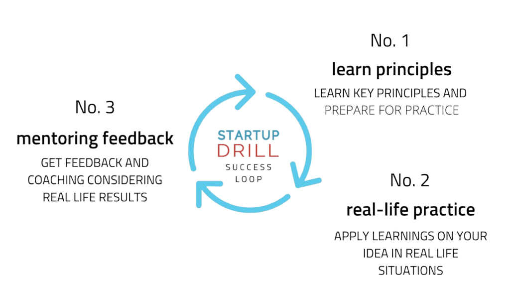 startup drill success stories